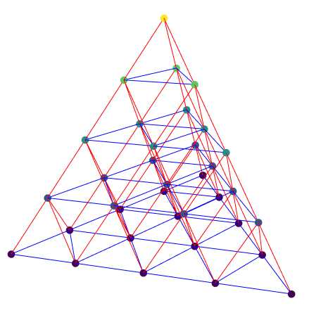 Tetrahedron with 35 vertices