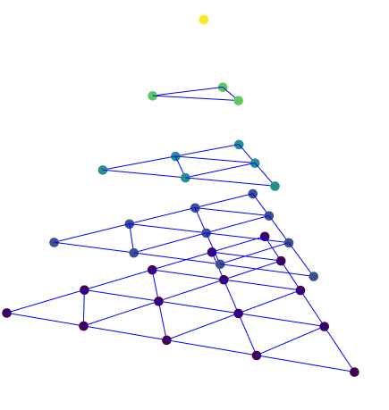 Stacked triangles forming a tetrahedron